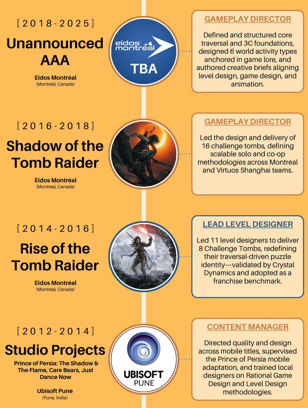 Timeline Top Timeline Top